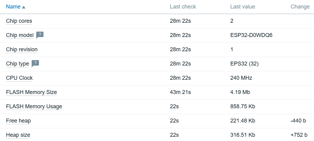 Zabbix hosts